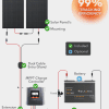400W 12V MPPT All-Black Solar Panel Kit | 2x200W - Image 4